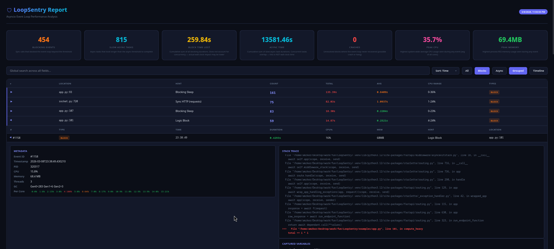 HTML Report