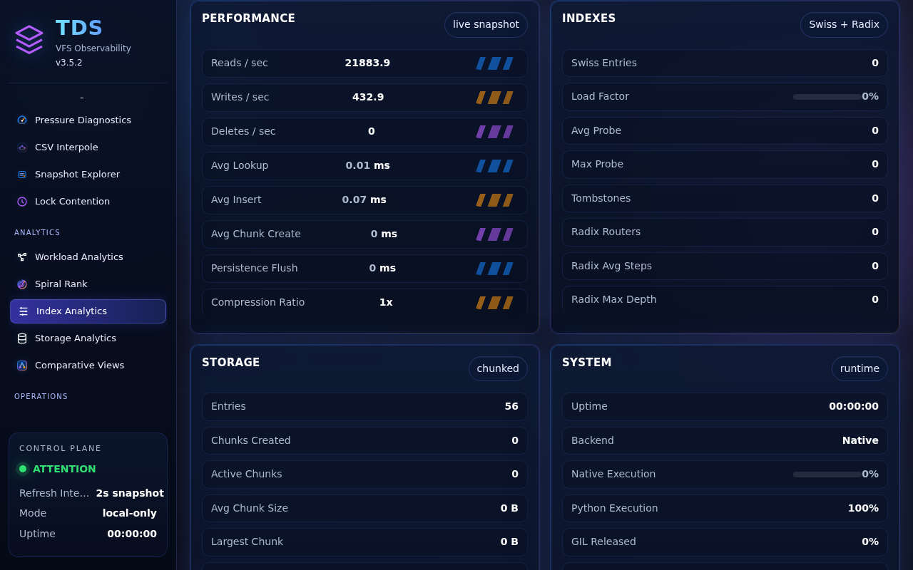 Staqtapp-TDS Browser page 12, Index Analytics, selected in the navigation