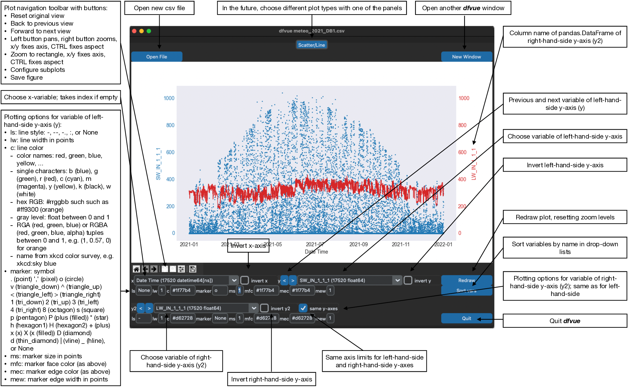 Graphical documentation of Scatter/Line panel