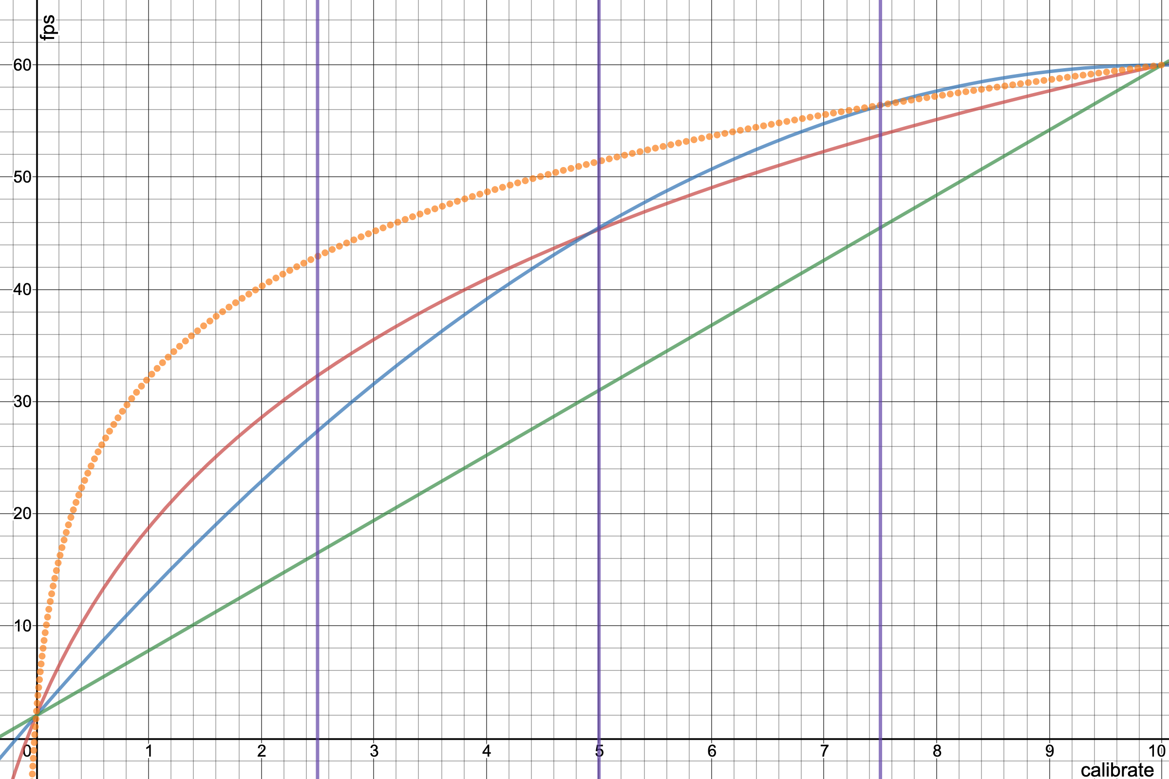 alive-bar fps curves