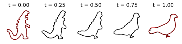 curvature based shape interpolation