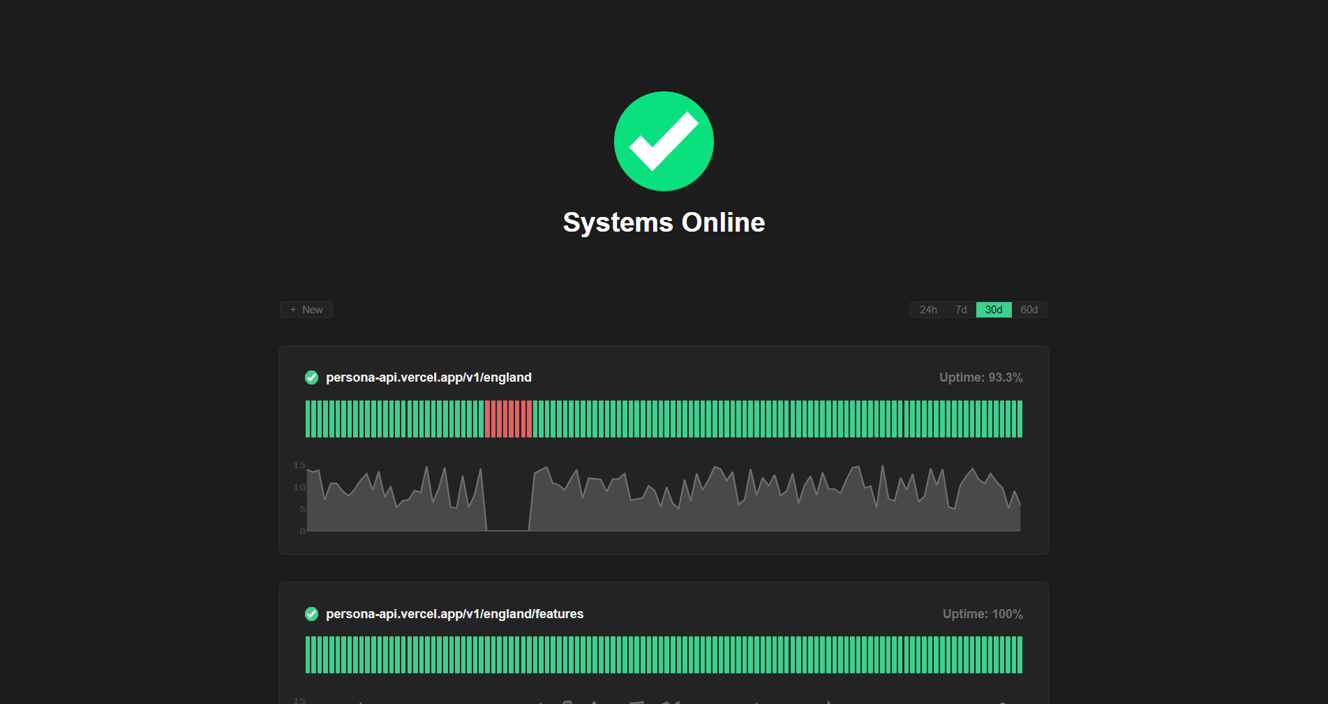 Monitoring