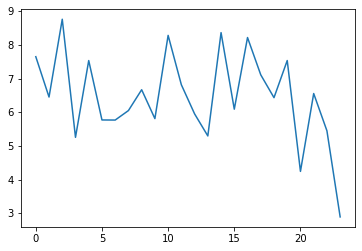 mean page views per hour