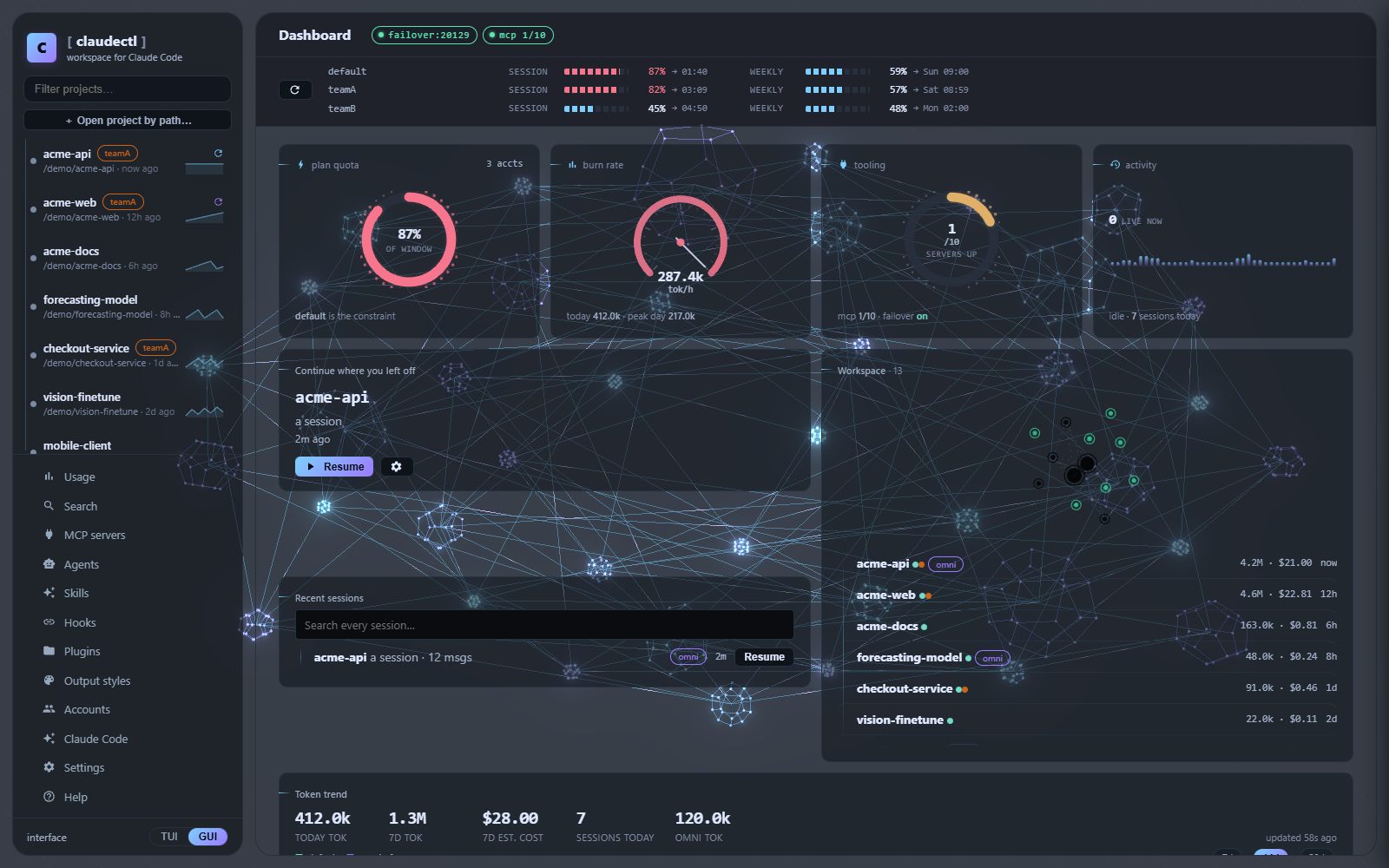 Graph world