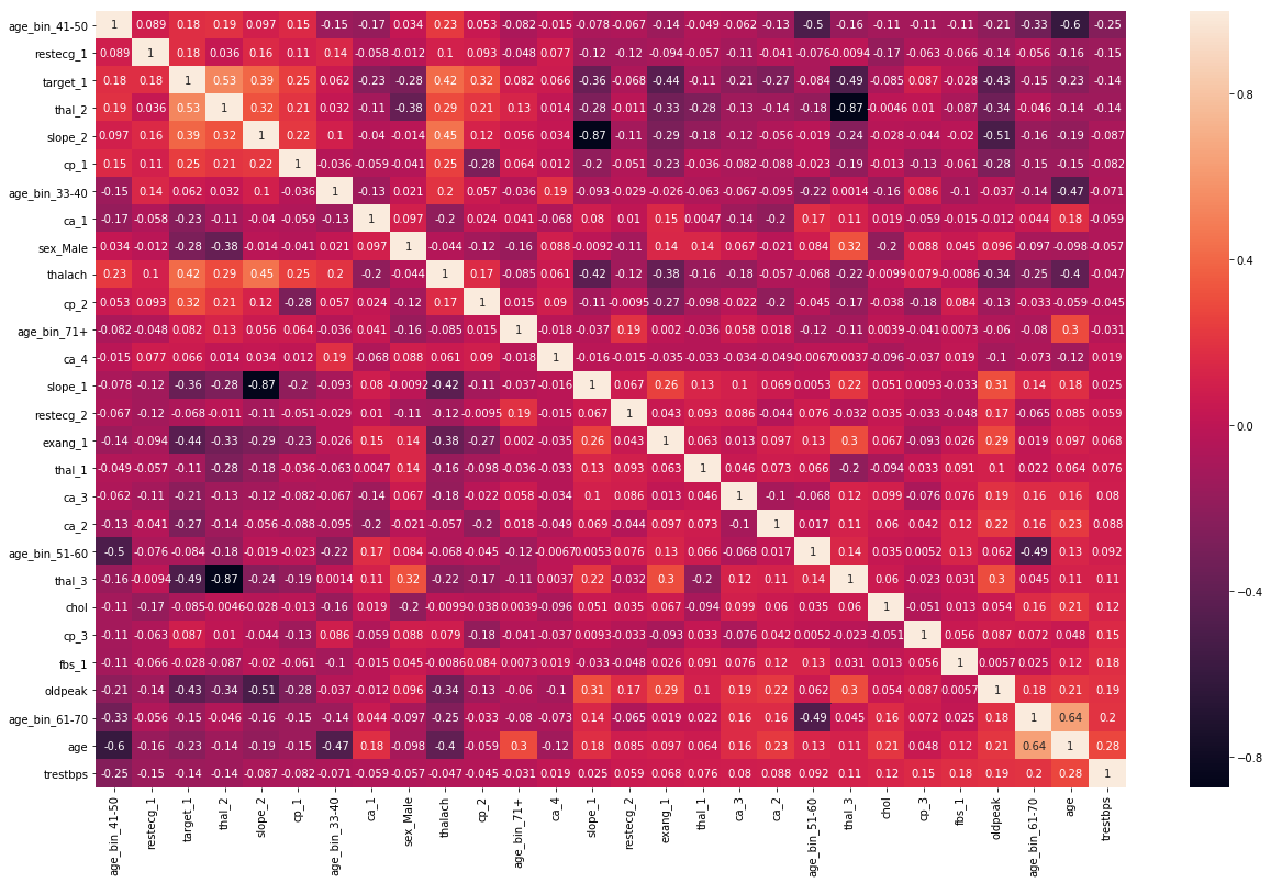 Heatmap With categorical and ordered by a column