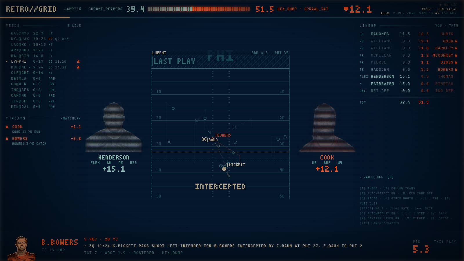 Fantasy layer: matchup score bar, lineup rail, threats, and an interception on the field