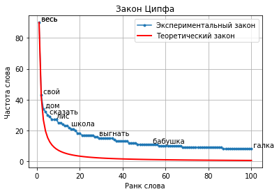 Закон Ципфа