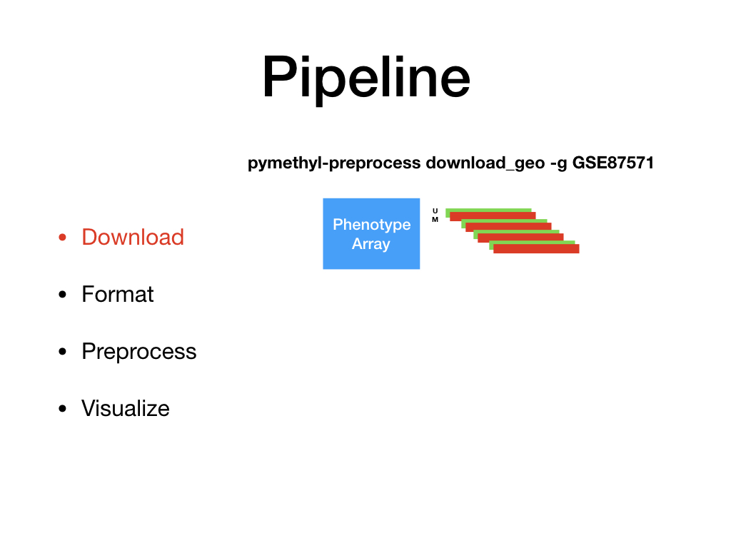 pipeline-download