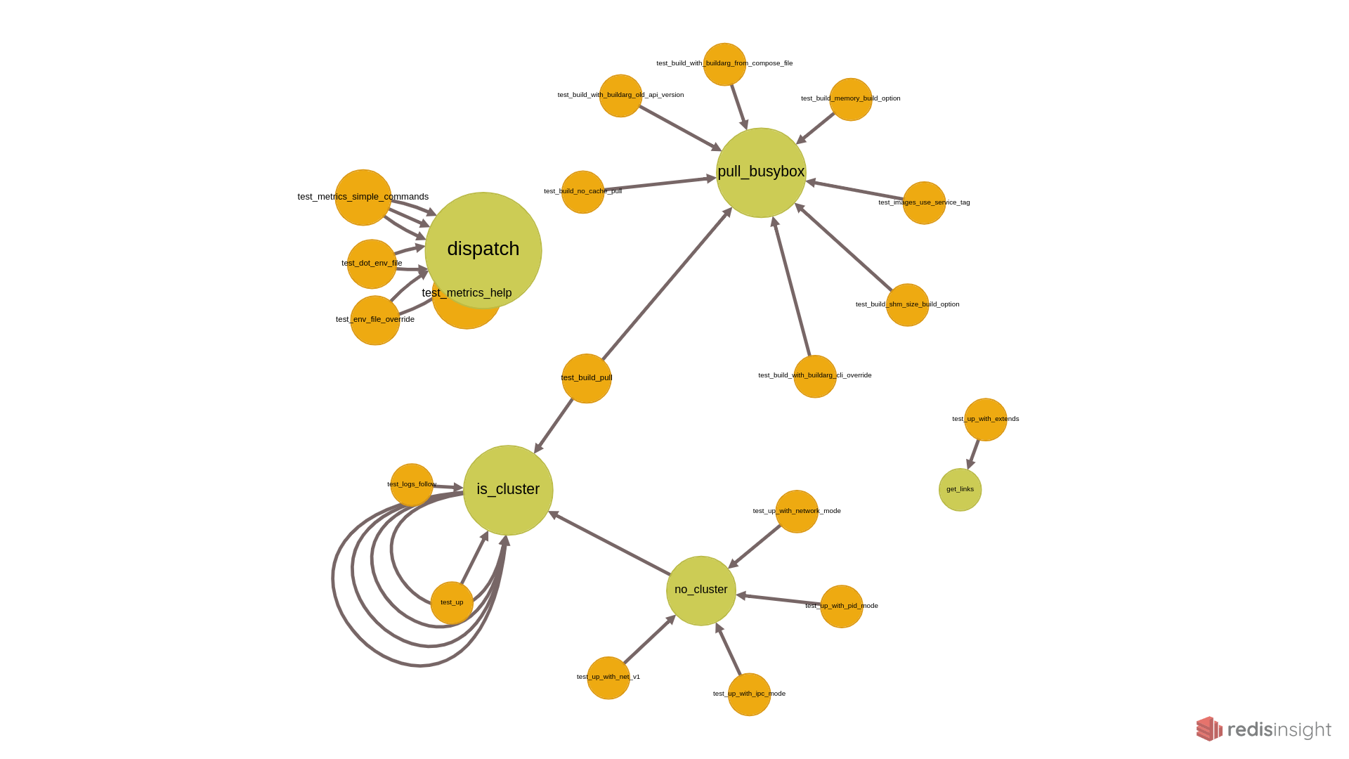 sample Redis Insight result