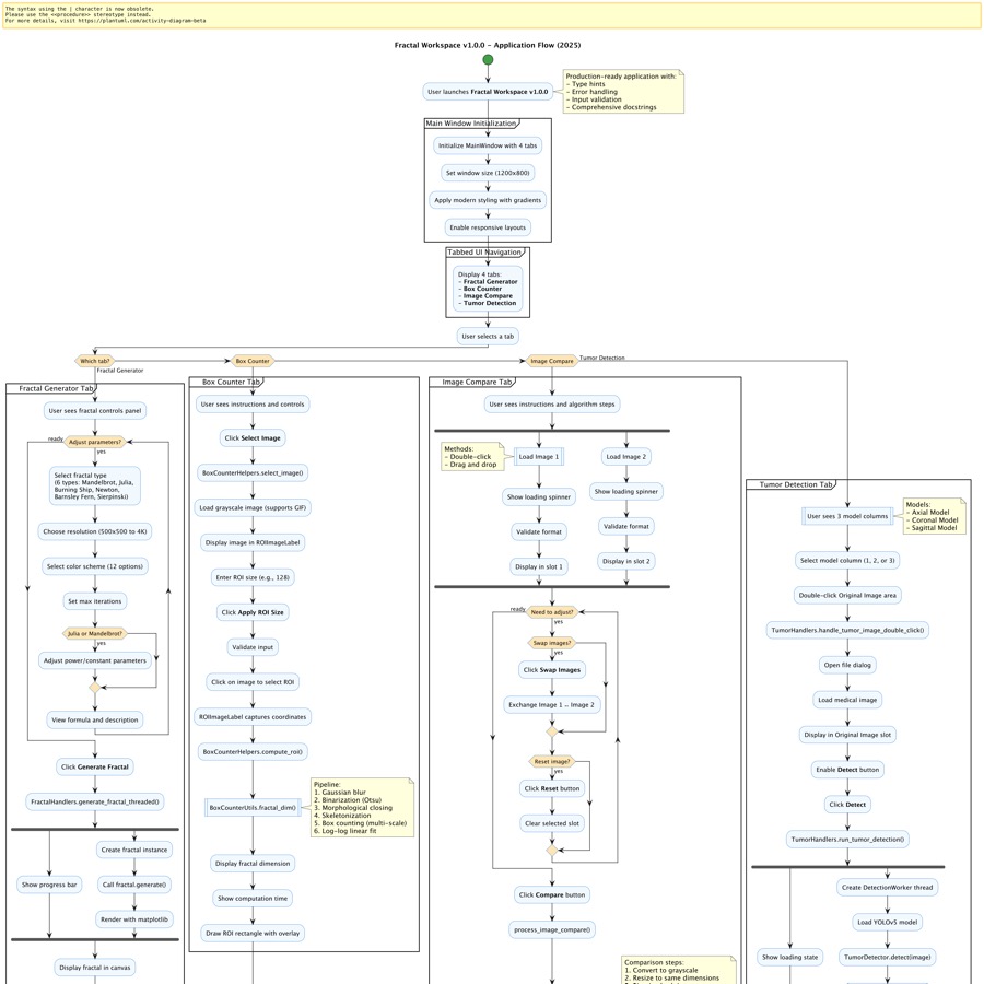Fractal Workspace Workflow
