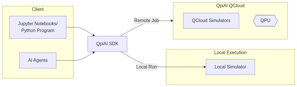 Architecture Diagram