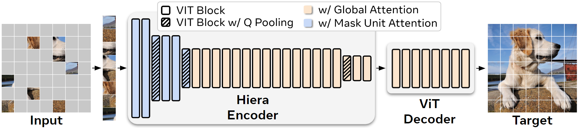 A diagram of Hiera's architecture.