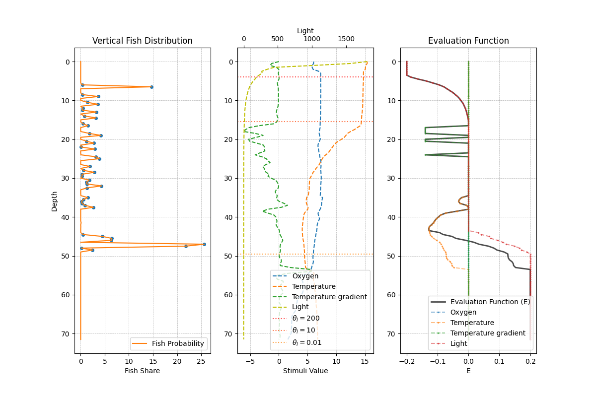Example plot of the simulation