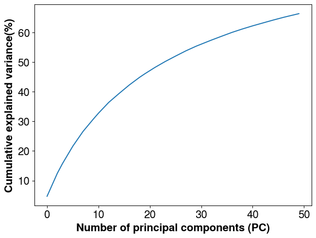 explained_variance