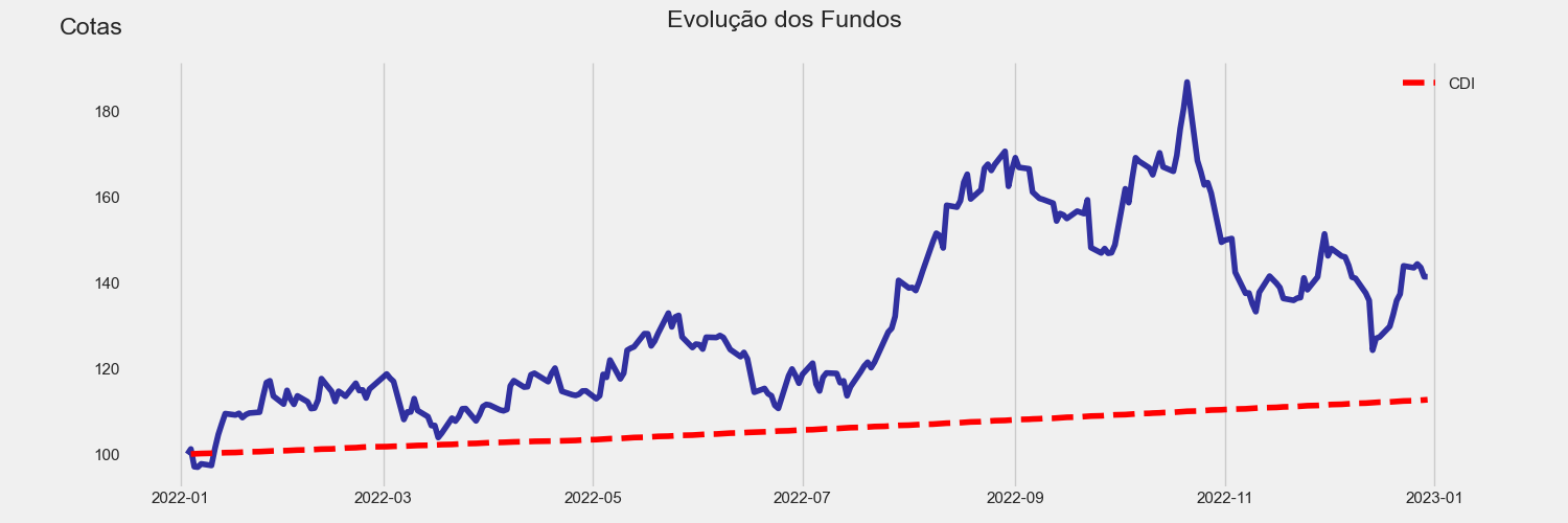 Figura1