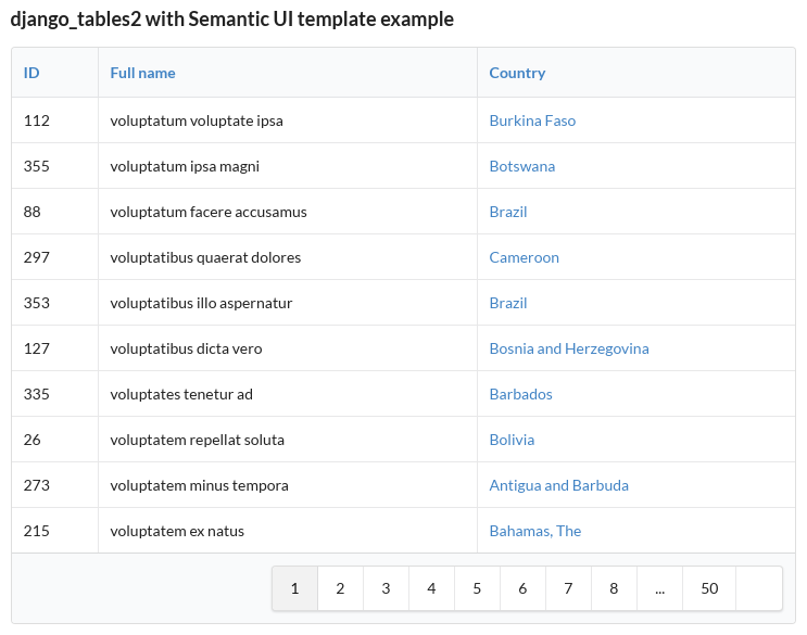 An example table rendered using django-tables2 and semantic-ui theme