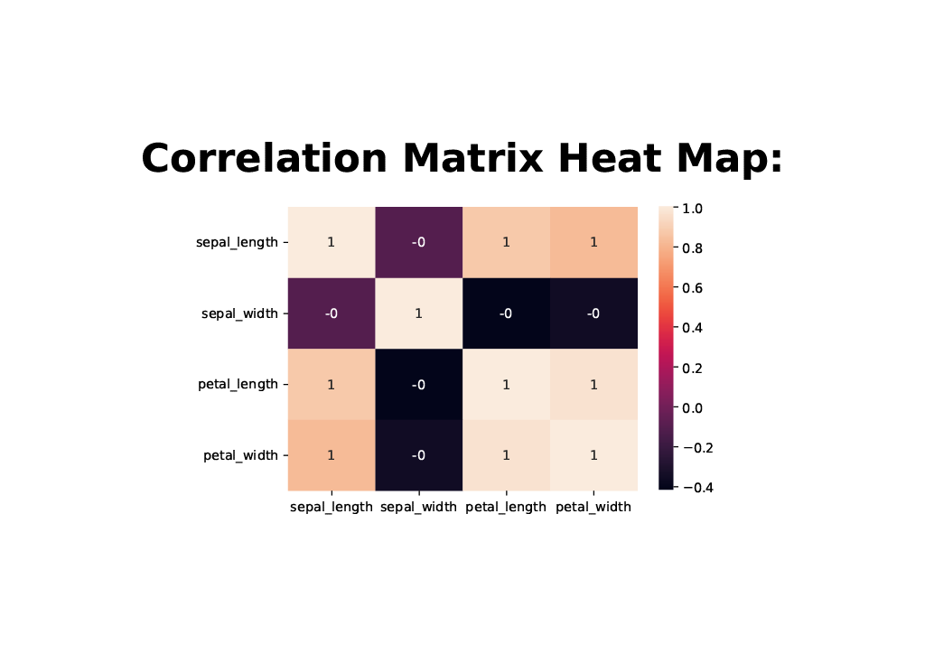 Correlation Matrix