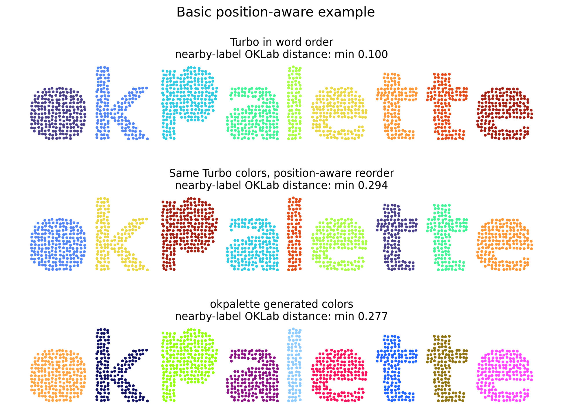 Position Aware Example