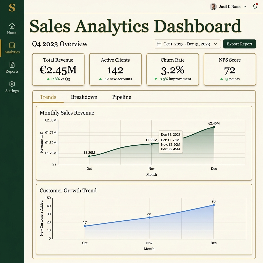 HolySheet Sales Dashboard