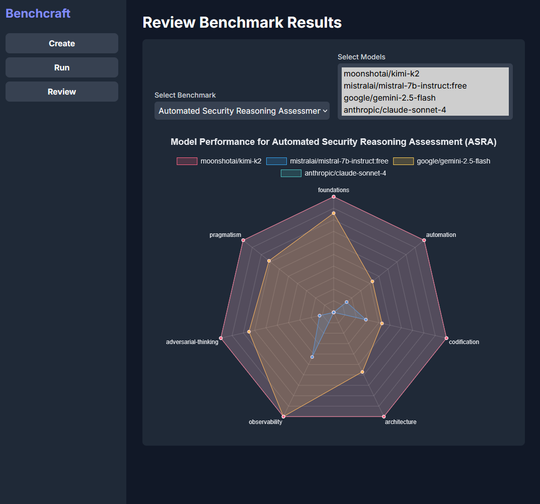 benchcraft screenshot