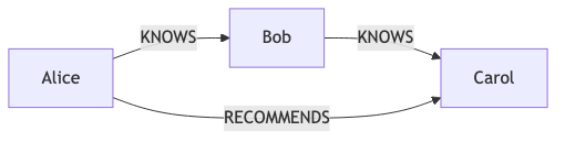 Mermaid Export Example