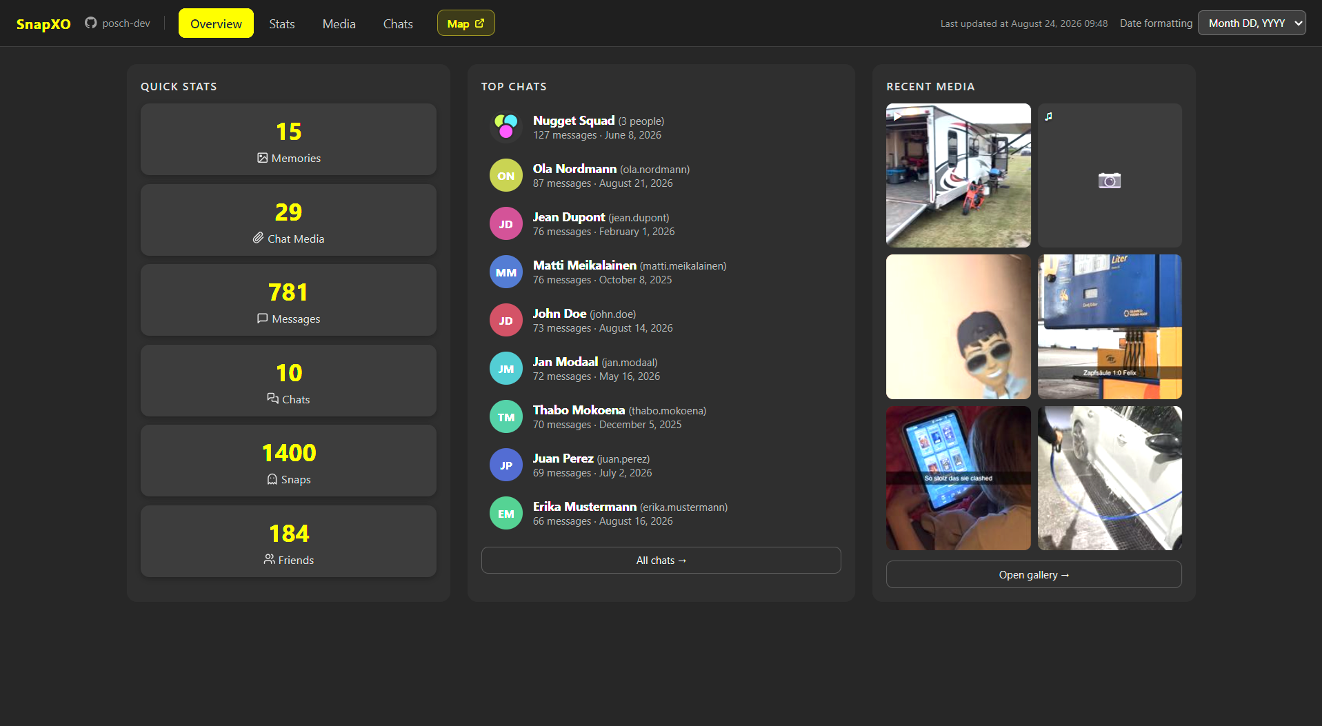Overview tab with headline numbers, busiest chats and newest media