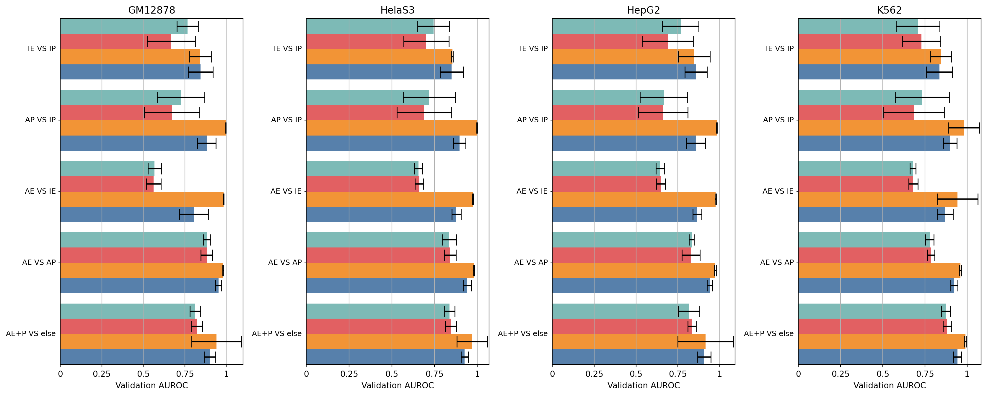 https://github.com/LucaCappelletti94/barplots/blob/master/examples/1/horizontal_subplots_major_rotation_val_auroc.png?raw=true