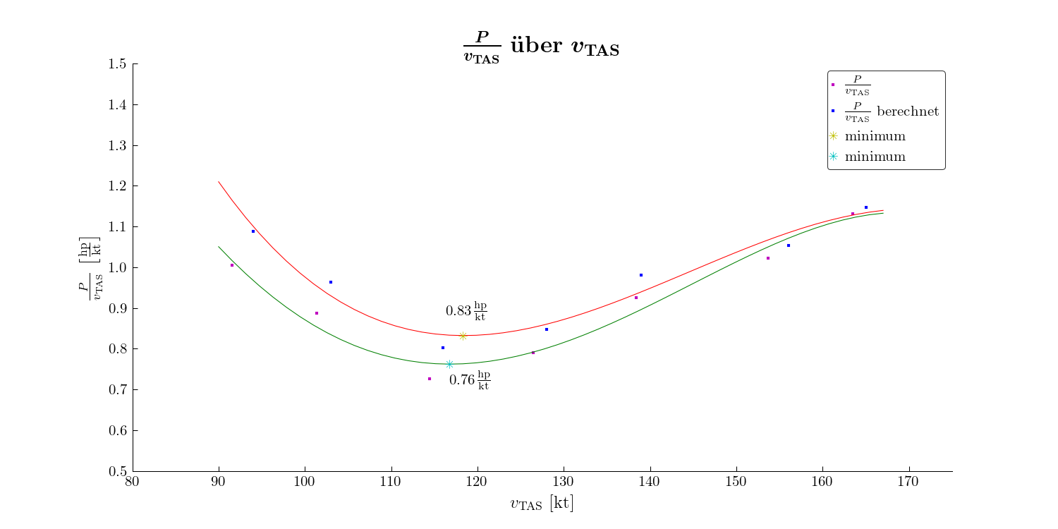 Plot with the new star