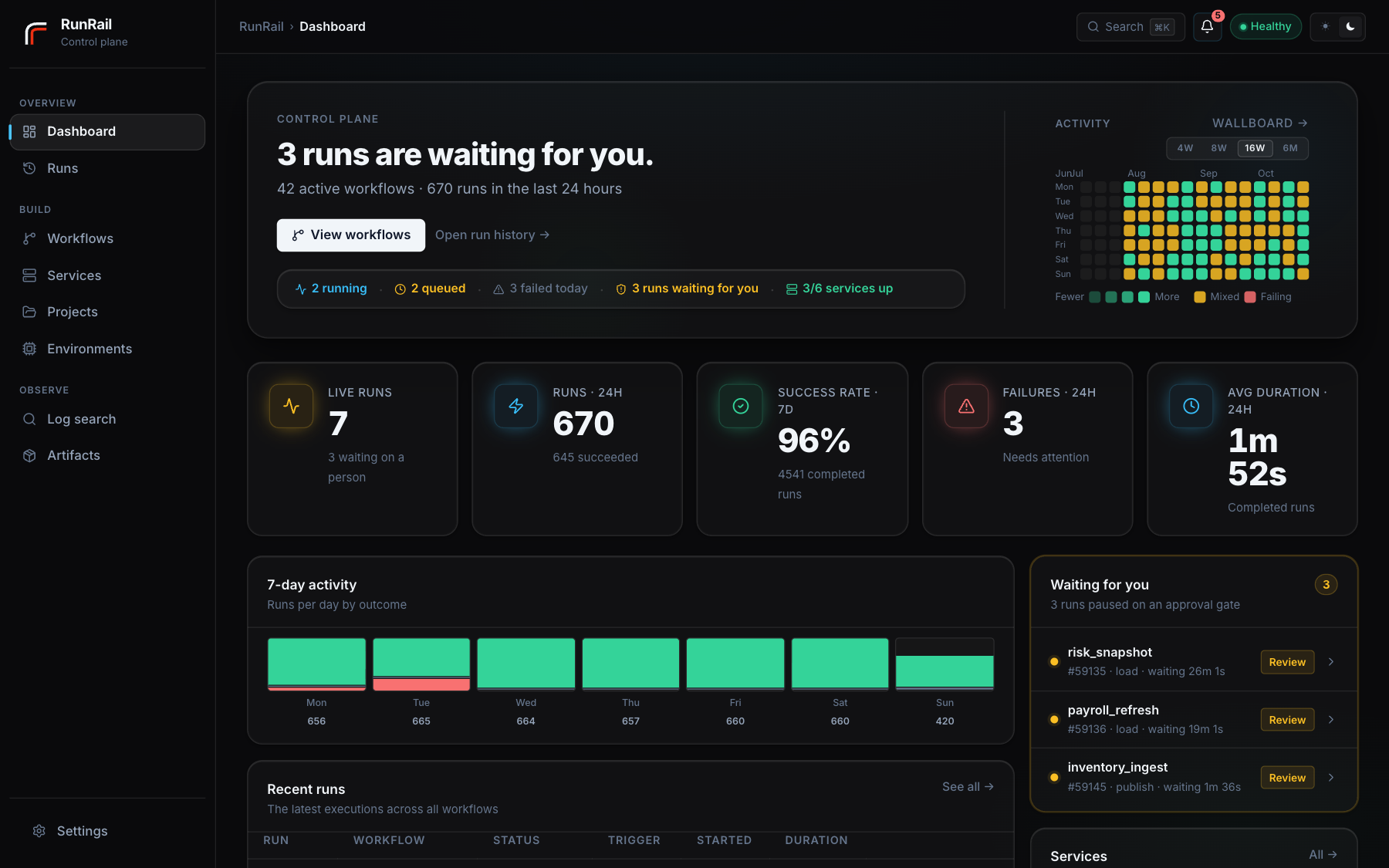 RunRail dashboard