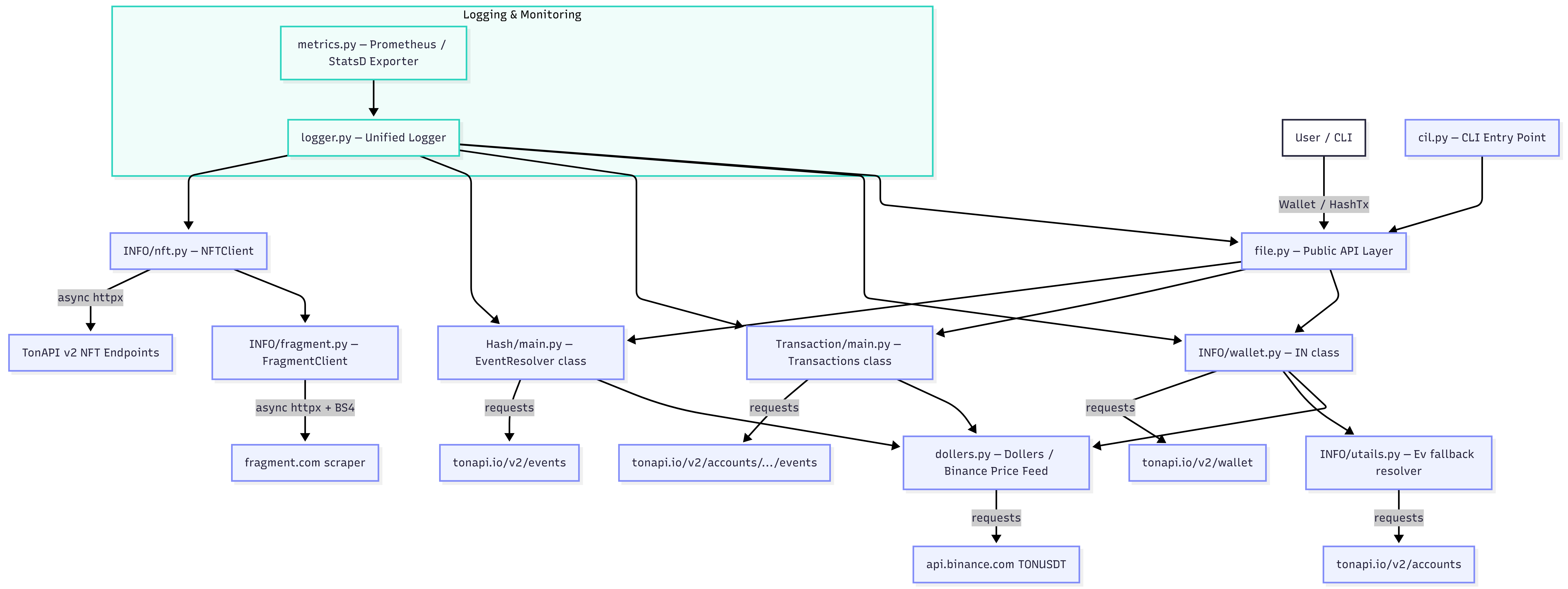 Architecture Diagram