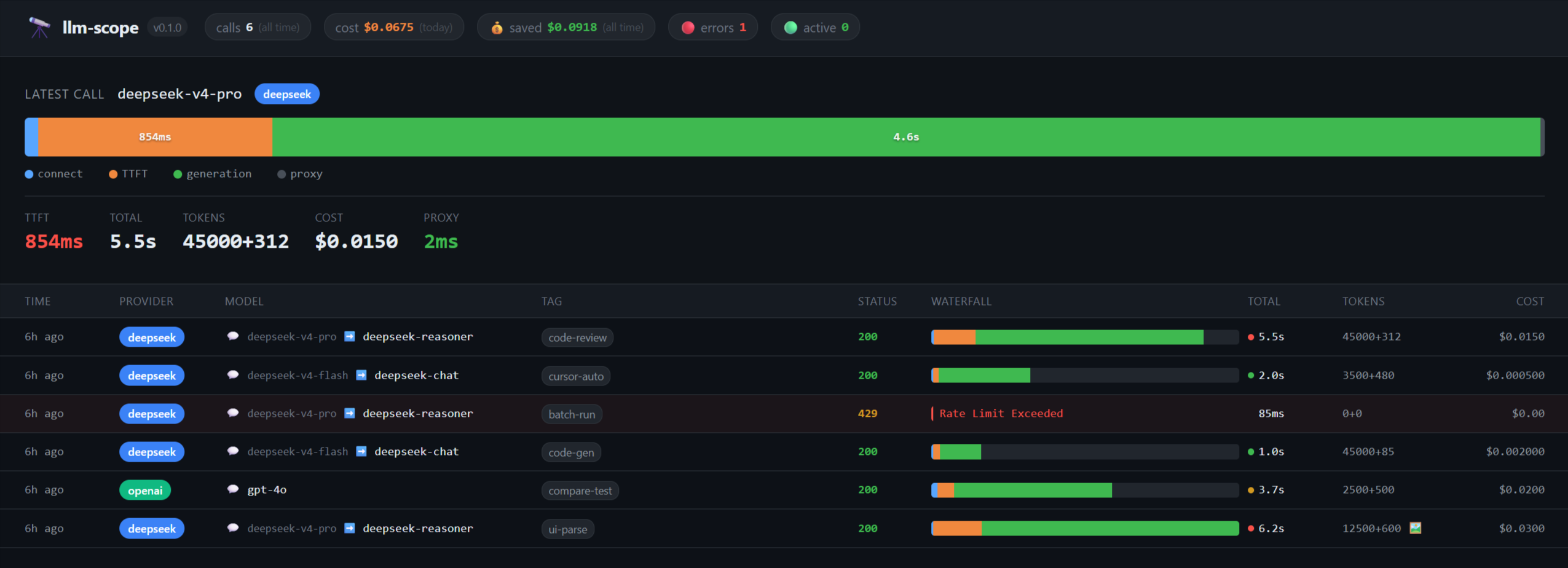 Dashboard Preview