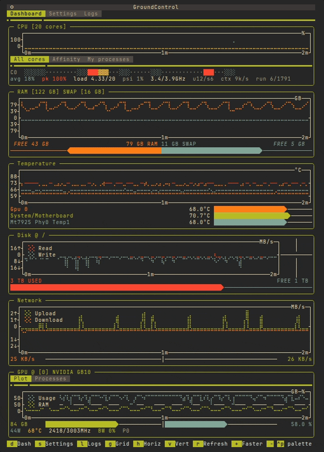 Vertical Layout