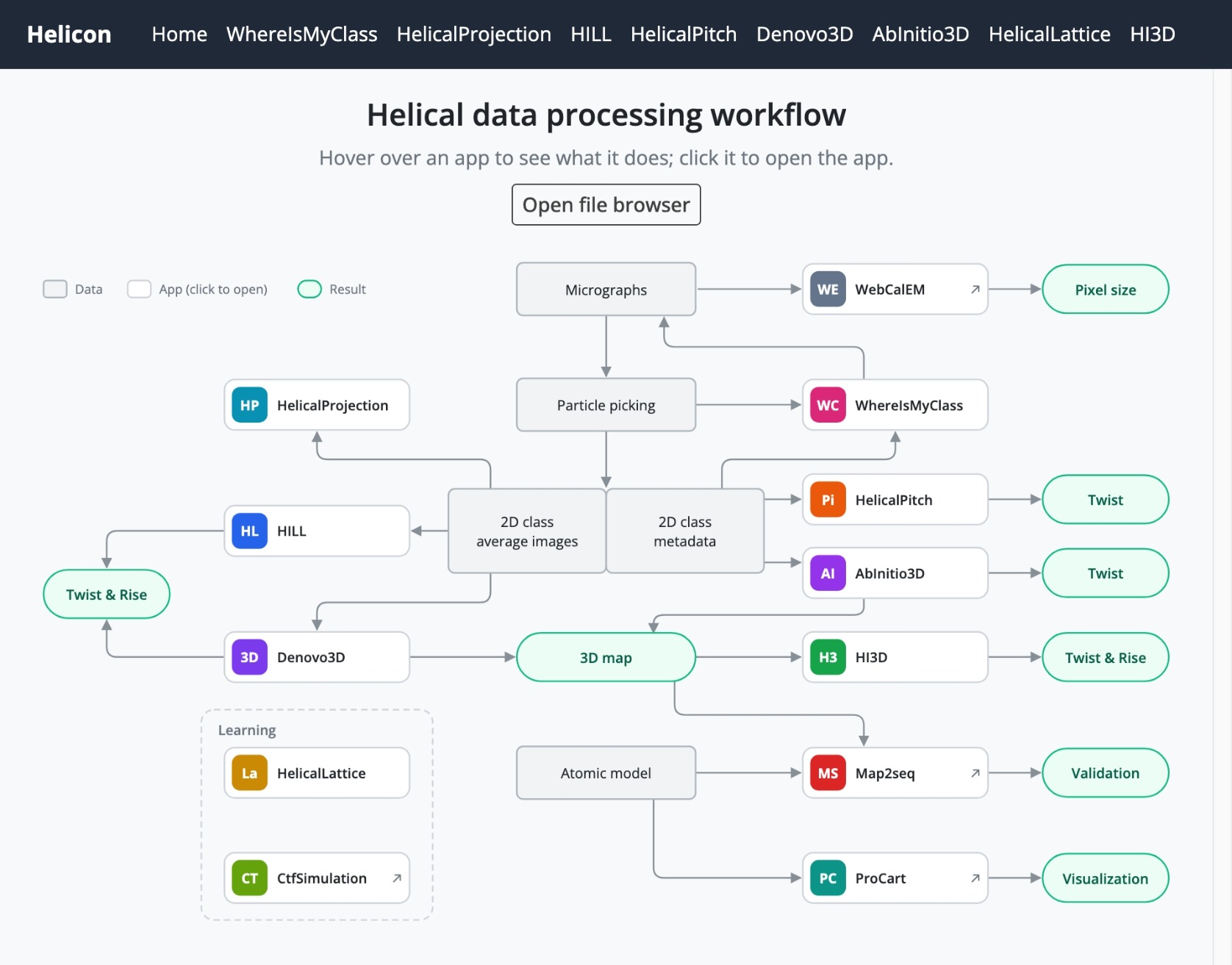 The Home tab of the Helicon web apps: a diagram of the helical data processing workflow, with one box for each app