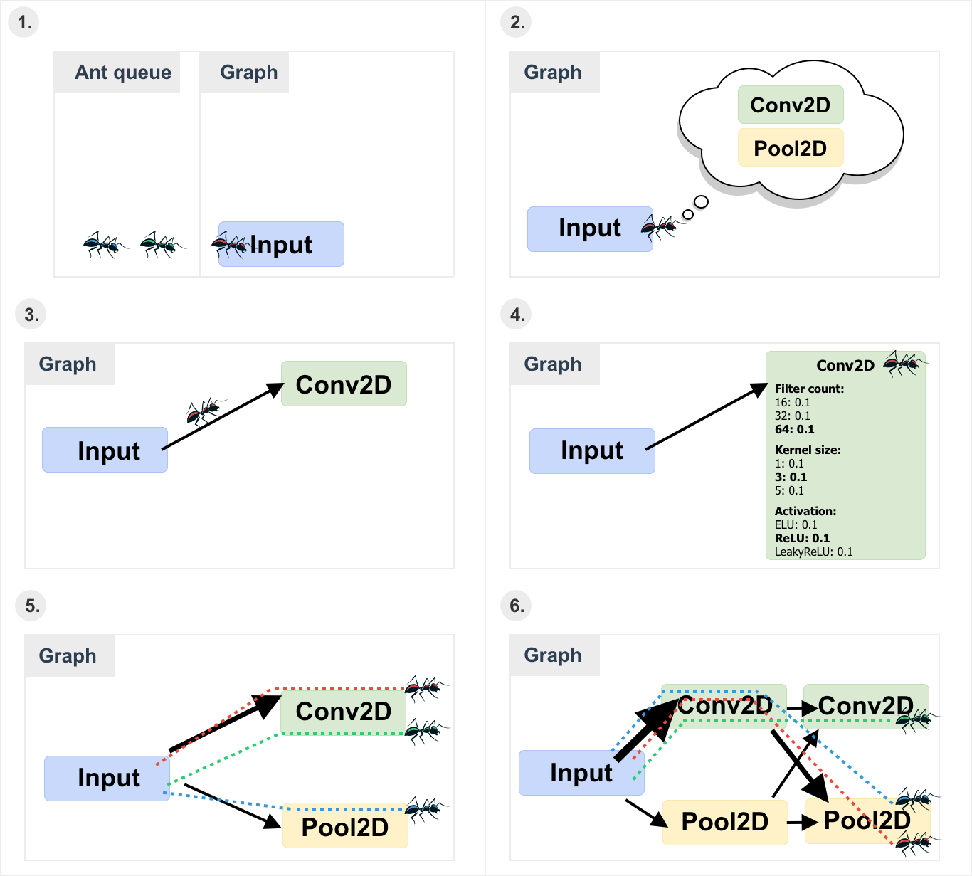 Deepswarm pypi