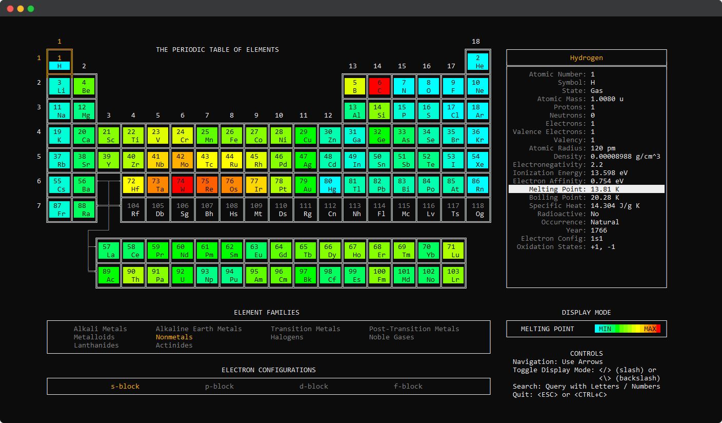 What periodic-table-cli prints to the console