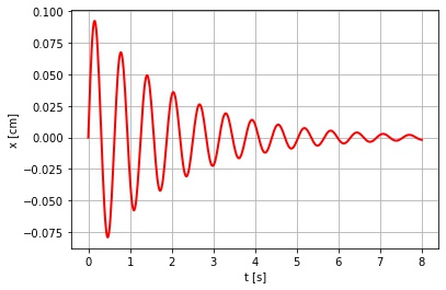 harmonic