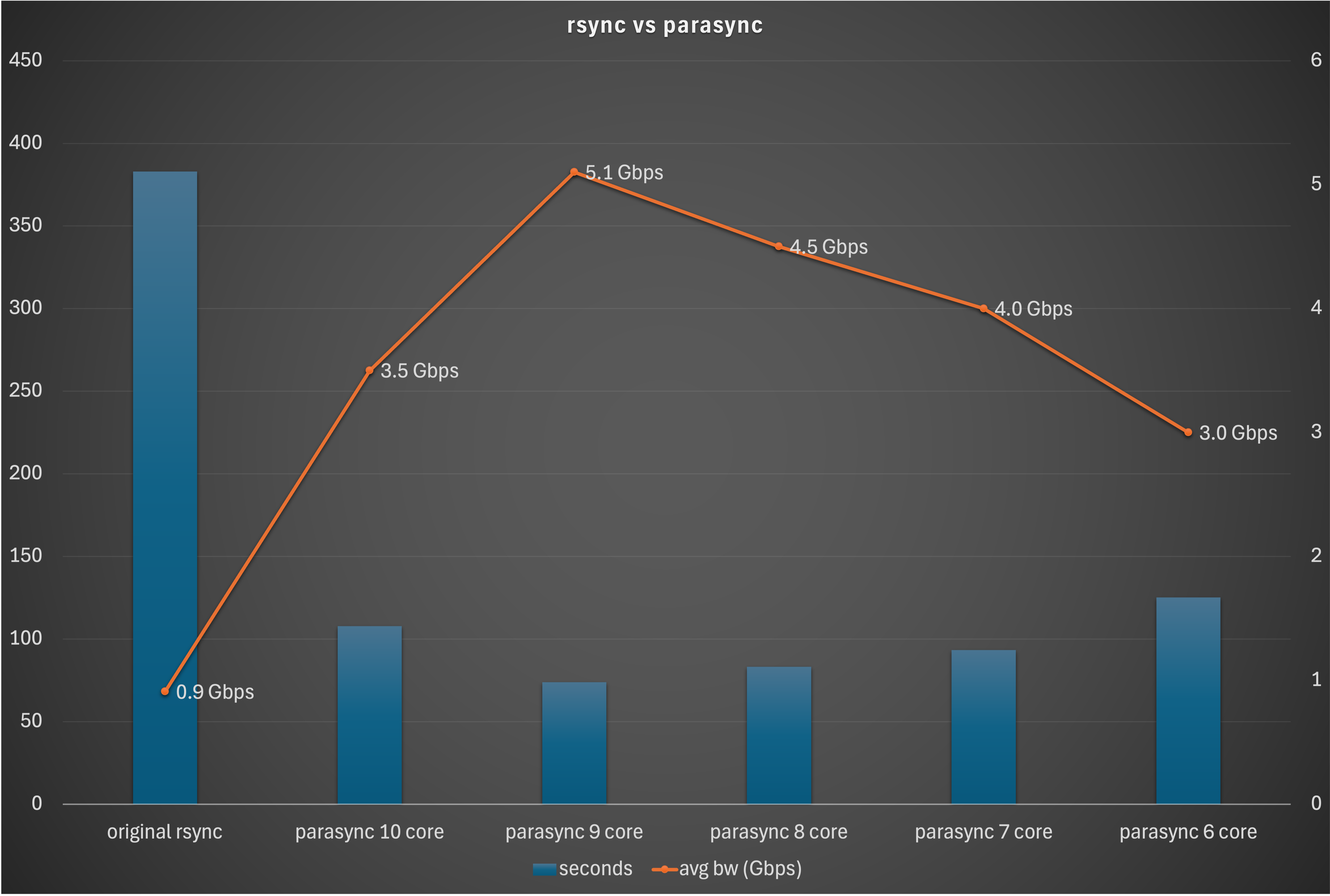 Comparison