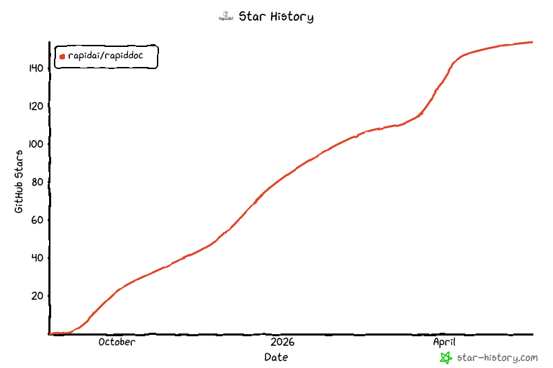 Star History Chart