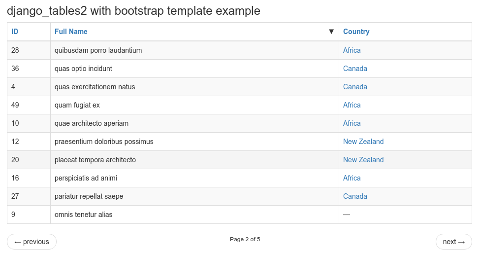 An example table rendered using django-tables2 and bootstrap theme