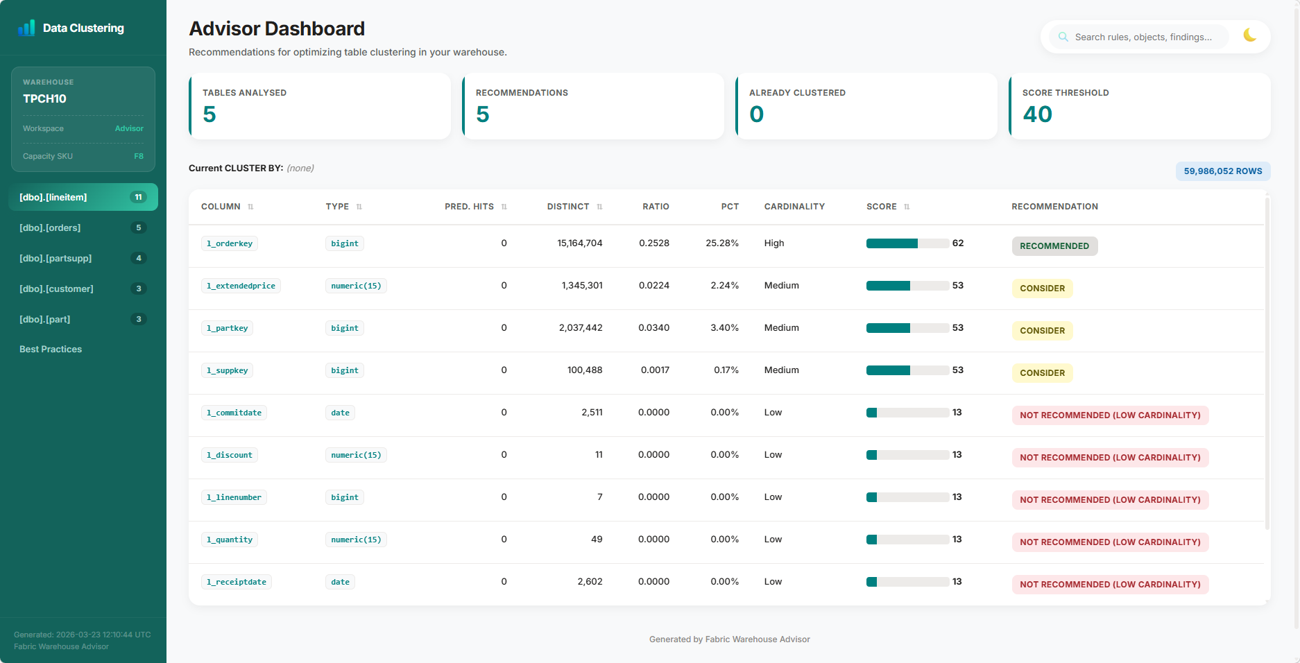 Data Clustering - Light