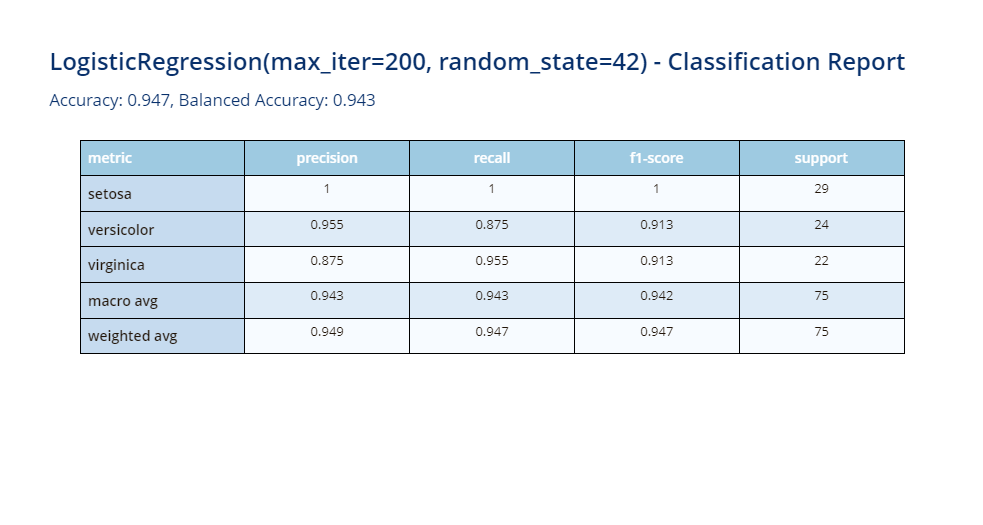 dataframe describe tale