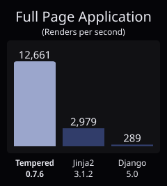 Full Page Benchmark