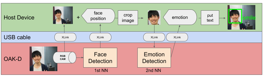 2step_estimation_depthai