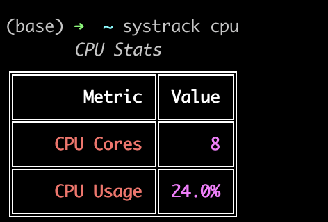 systrack cpu command output