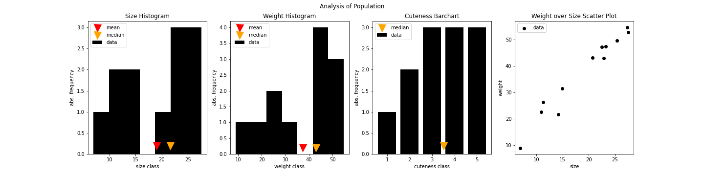 Blob population analysis