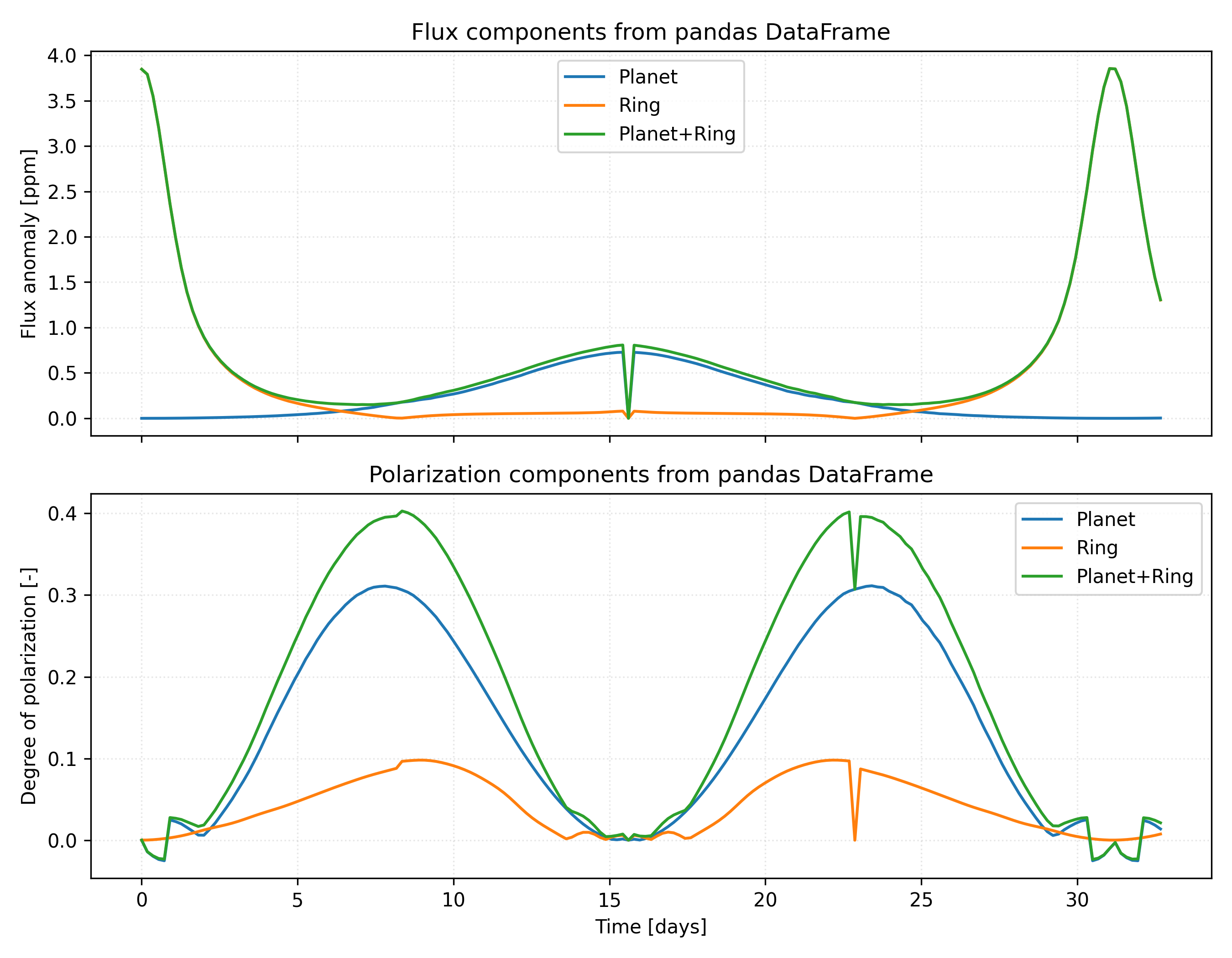 Quickstart System polarization