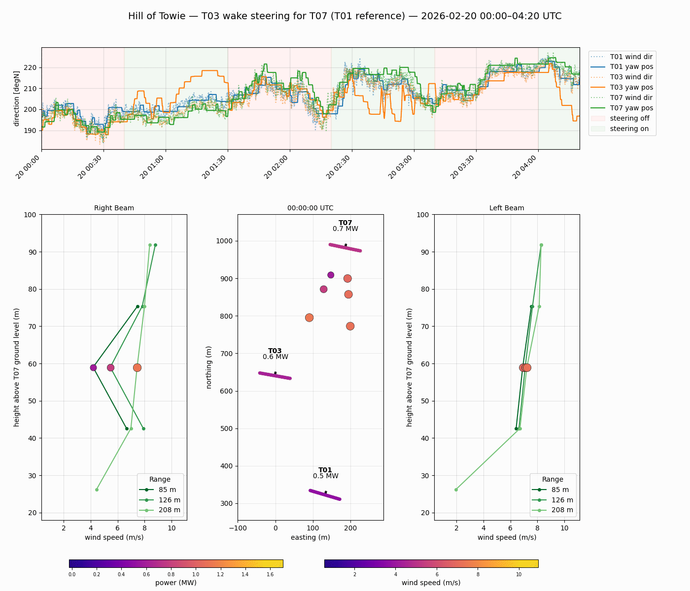 zxtm_wake_steer_animation