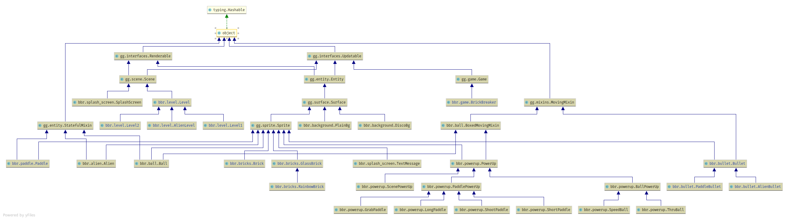 class diagram