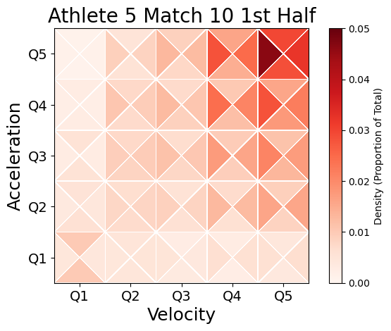 Example quantile cube visualization