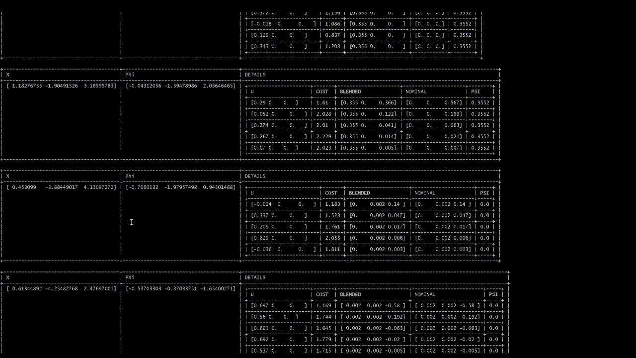 ControlMetrics